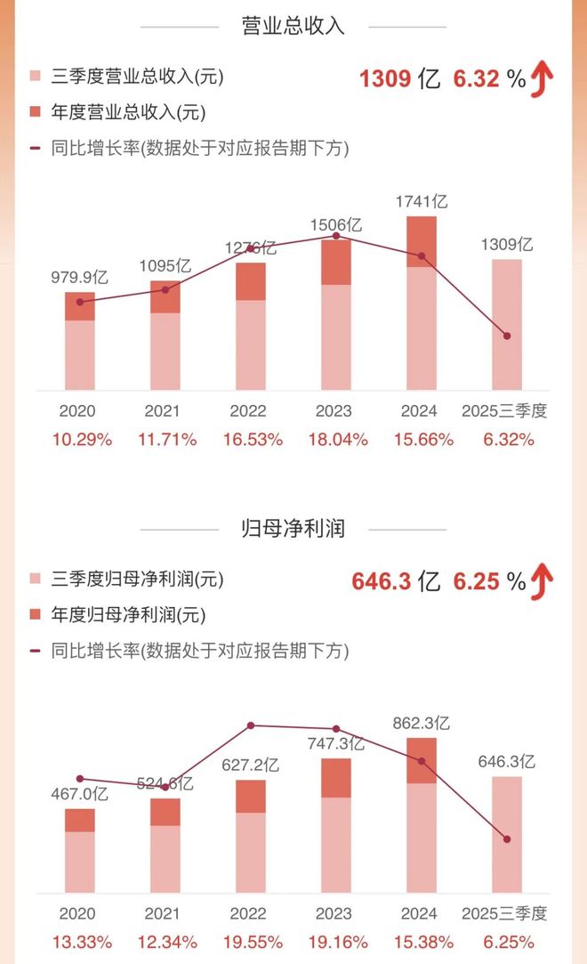 贵州茅台增速_贵州茅台季度报告_