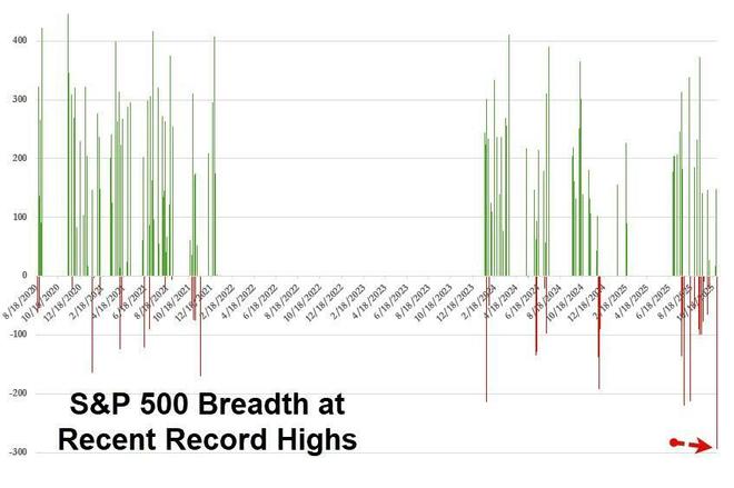 每天都有重磅AI大交易，高盛交易员：市场已经明显“疲了”