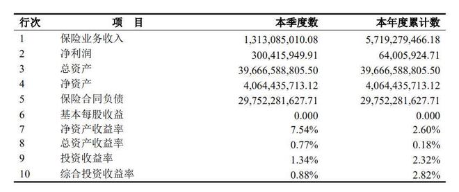 国联人寿总经理闪辞,累亏逾10亿成“导火索”?_国联人寿总经理闪辞,累亏逾10亿成“导火索”?_