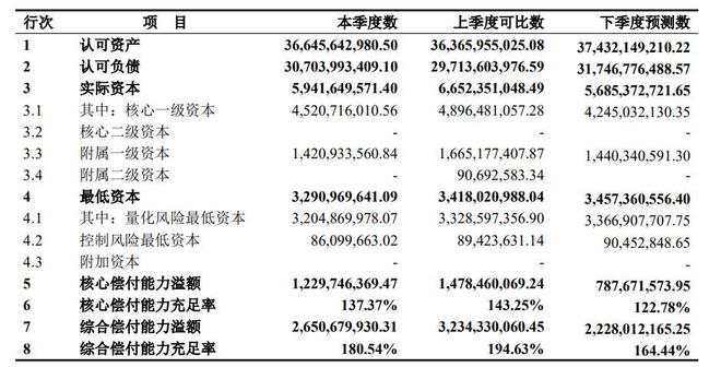 国联人寿总经理闪辞,累亏逾10亿成“导火索”?_国联人寿总经理闪辞,累亏逾10亿成“导火索”?_