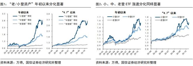_荀玉根:“买好的”和“买得好”:议“小登股”和“老登股”_荀玉根:“买好的”和“买得好”:议“小登股”和“老登股”