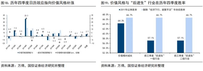 荀玉根:“买好的”和“买得好”:议“小登股”和“老登股”_荀玉根:“买好的”和“买得好”:议“小登股”和“老登股”_