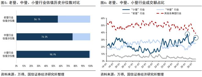 _荀玉根:“买好的”和“买得好”:议“小登股”和“老登股”_荀玉根:“买好的”和“买得好”:议“小登股”和“老登股”
