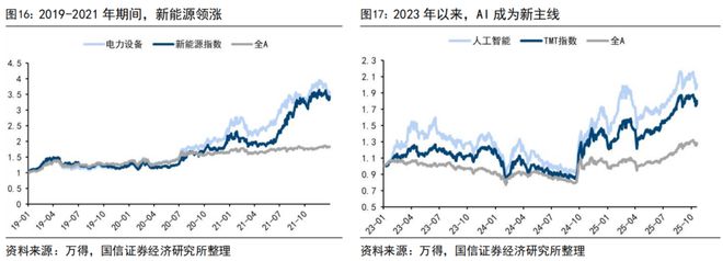 荀玉根:“买好的”和“买得好”:议“小登股”和“老登股”__荀玉根:“买好的”和“买得好”:议“小登股”和“老登股”