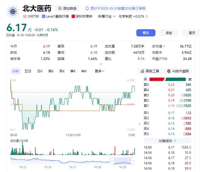 _北大医药股东_北大医药实际控制人