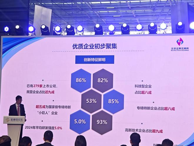 完善服务生态 北交所持续推进高质量发展