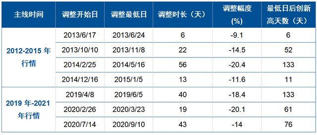_创业板指再现韧性,震荡不改成长底色_创业板指再现韧性,震荡不改成长底色
