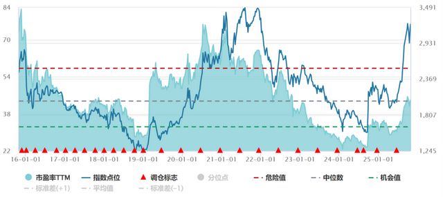 创业板指再现韧性,震荡不改成长底色__创业板指再现韧性,震荡不改成长底色