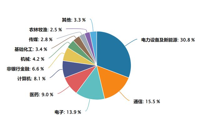 _创业板指再现韧性,震荡不改成长底色_创业板指再现韧性,震荡不改成长底色