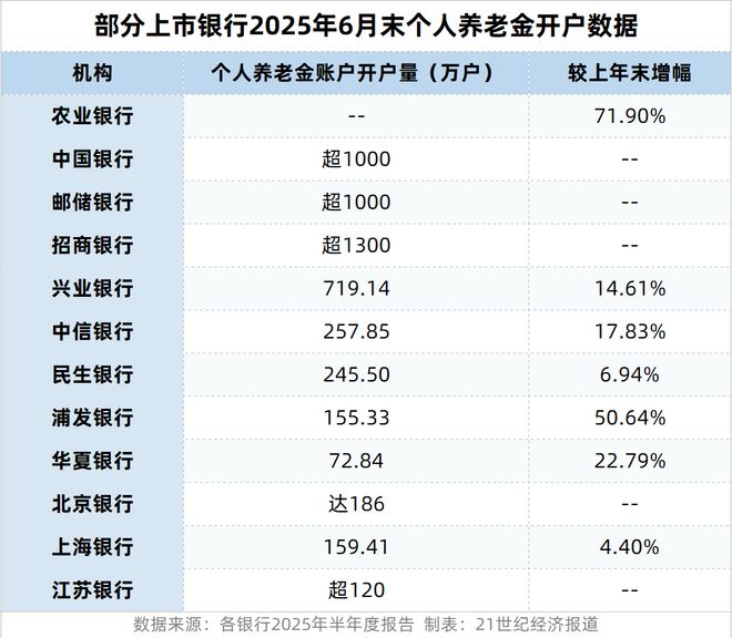 账户扩容、服务升级、产业赋能，银行业养老金融迈入“精耕时代”