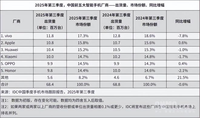 小米十五年:增长天花板近了吗?__小米15年销量