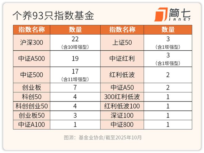 养老金基金投资_养老型基金怎么样_