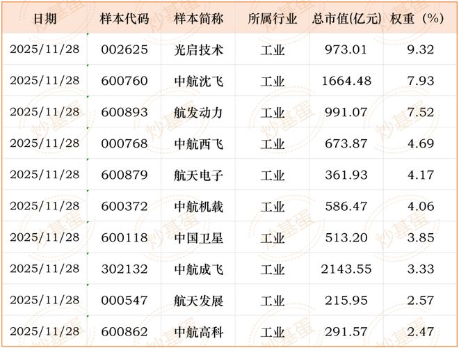 AI芯片主线熄火后，这一板块有望接力