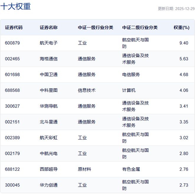 美股芯片板块__主力接应