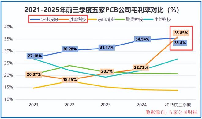 _沪电股份最高价格是多少_今天沪电股份啥情况
