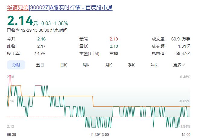 持股被冻结什么意思_冻结的股份还能被动减持吗_