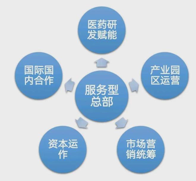 _大搞研发广州干药企要什么条件_广州医药集团研发费用
