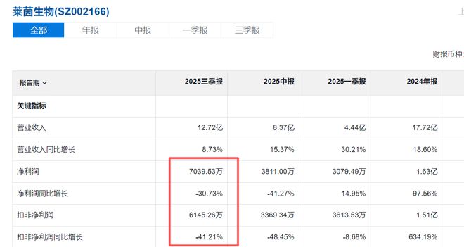 莱茵生物，金蝉脱壳？