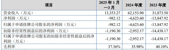 半导体ip供应__半导体芯片类上市公司