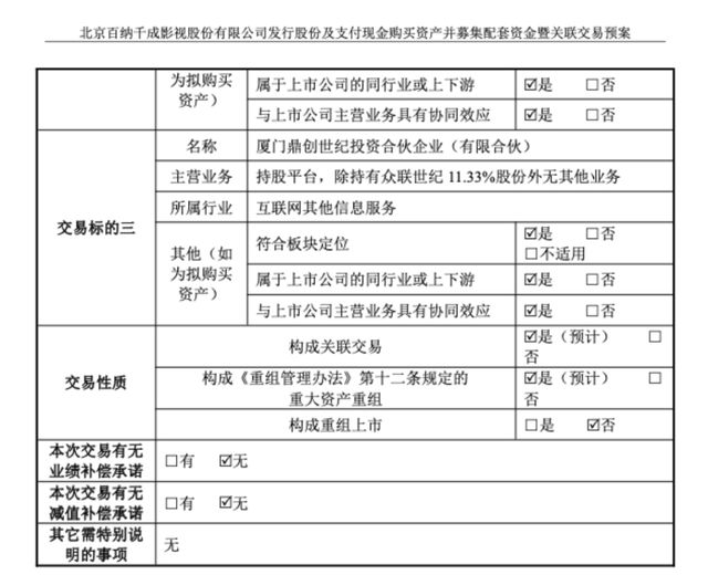 百纳千成双面资本局:左手大额计提，右手豪赌并购