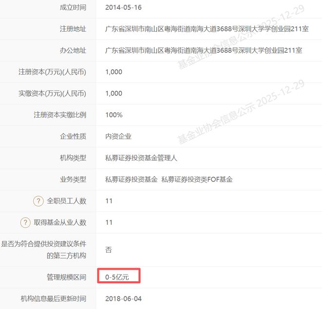 “异常”又神秘的私募，把A股公司坑惨了