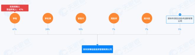 a股投资私募__世上最坑爹的玩意中国a股