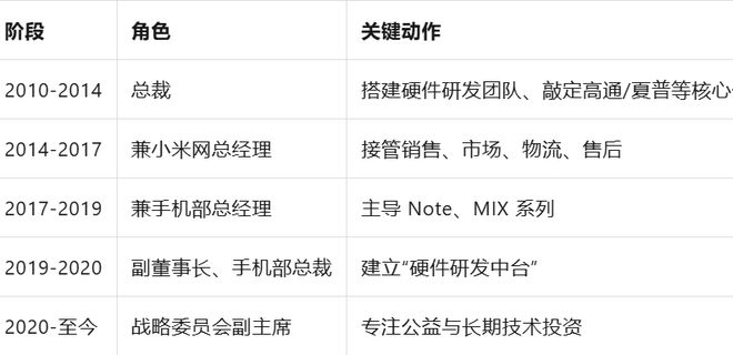 炸锅！3个月跌掉35%，小米集团自己人要先“跑”了？__炸锅！3个月跌掉35%，小米集团自己人要先“跑”了？