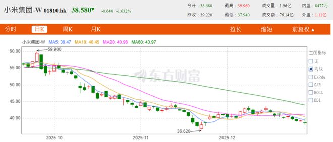 炸锅！3个月跌掉35%，小米集团自己人要先“跑”了？__炸锅！3个月跌掉35%，小米集团自己人要先“跑”了？