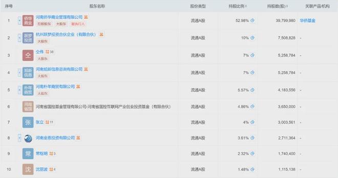 _天音控股移动转售_酒便利上的酒是真的吗