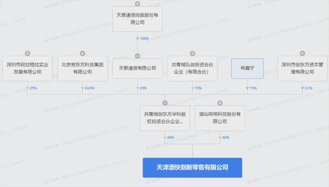 酒便利上的酒是真的吗__天音控股移动转售