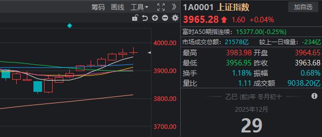 有惊无险，沪指9连阳！多空双杀，这只白银基金差点“地天板”_有惊无险，沪指9连阳！多空双杀，这只白银基金差点“地天板”_