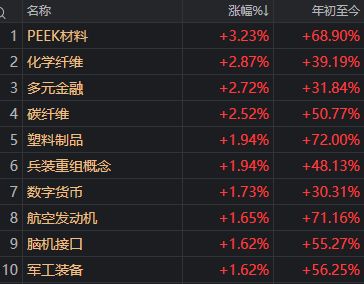 有惊无险，沪指9连阳！多空双杀，这只白银基金差点“地天板”__有惊无险，沪指9连阳！多空双杀，这只白银基金差点“地天板”