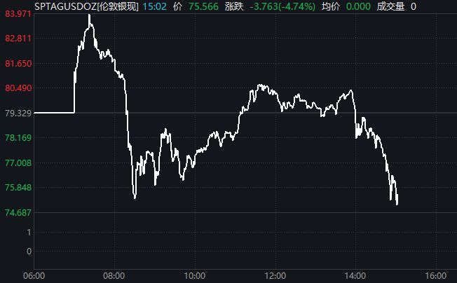 有惊无险，沪指9连阳！多空双杀，这只白银基金差点“地天板”_有惊无险，沪指9连阳！多空双杀，这只白银基金差点“地天板”_