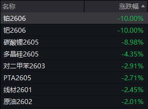 有惊无险，沪指9连阳！多空双杀，这只白银基金差点“地天板”_有惊无险，沪指9连阳！多空双杀，这只白银基金差点“地天板”_