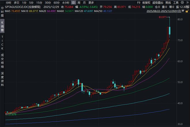 _白银的上涨逻辑_白银涨势能有多夸张