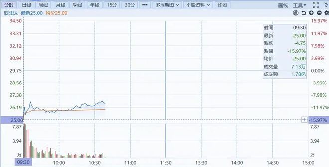 _被盟友天价索赔，欣旺达“天塌了”_被盟友天价索赔，欣旺达“天塌了”