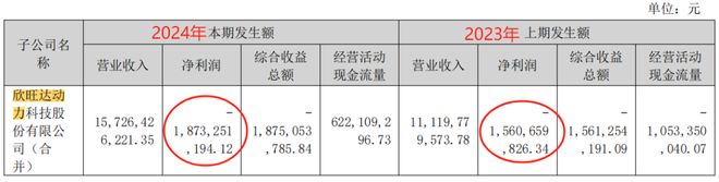 被盟友天价索赔，欣旺达“天塌了”_被盟友天价索赔，欣旺达“天塌了”_