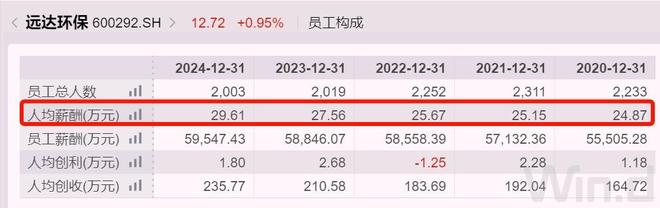 _重庆国企收入_重庆央企数量