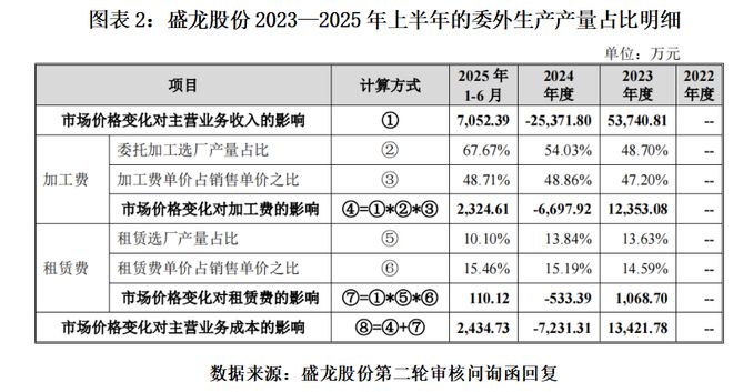 关联方收购__关联交易并购