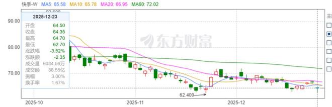 _快手扫黑_美产996元祖灰