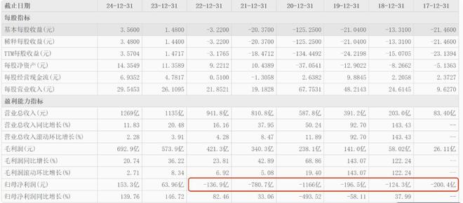 _美产996元祖灰_快手扫黑