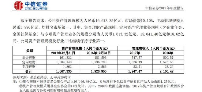 中信证券理财子公司__中信证券理财产品