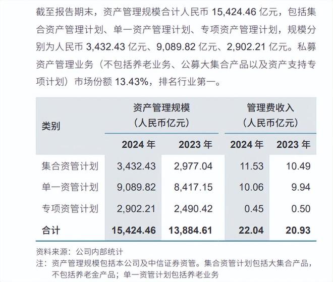 中信证券理财产品__中信证券理财子公司