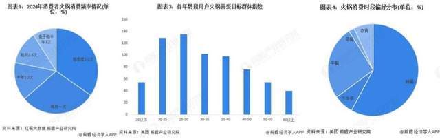 _火锅腌肉怎么做好吃_吃火锅的肉类怎么腌制