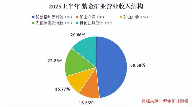 _紫金矿业挣钱_2020紫金矿业后期走势
