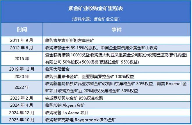 紫金矿业挣钱_2020紫金矿业后期走势_