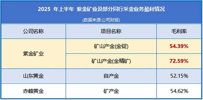紫金矿业挣钱__2020紫金矿业后期走势
