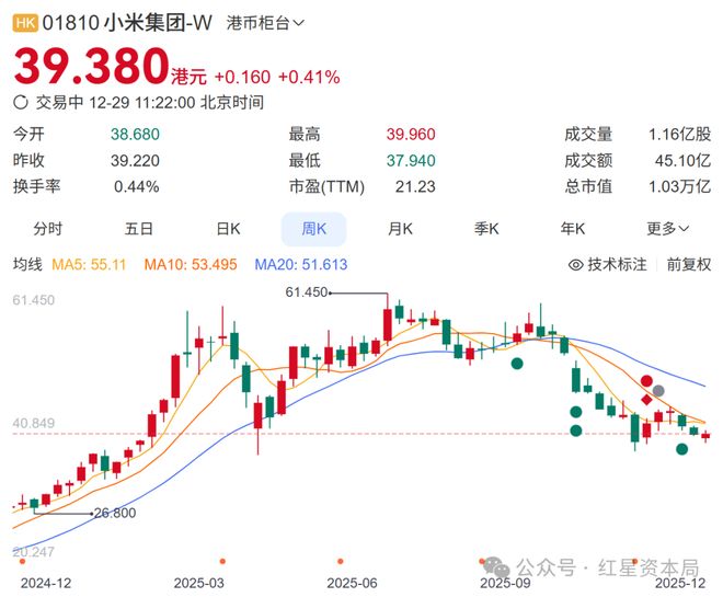 小米“二号人物”林斌拟减持不超20亿美元股票，此前已累计套现超85亿港元_小米“二号人物”林斌拟减持不超20亿美元股票，此前已累计套现超85亿港元_