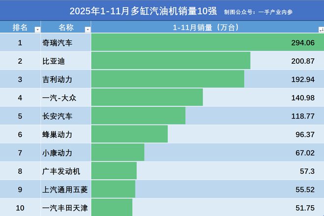 奇瑞发动机对比长安发动机_长安奇瑞发动机哪个好_