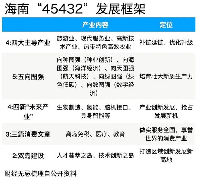 _海南要发展_海南产业转型